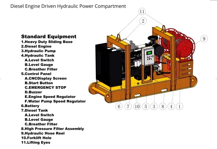 Hydraulic Driven Submersible Axial Flow Pump Hlb And Hla Structure