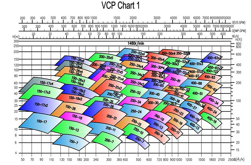 Vertical Turbine Pump Vcp Parameters01